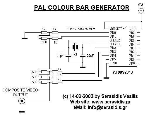 تولید سیگنال های ویدیوئی PAL با AVR به زبان اسمبلی