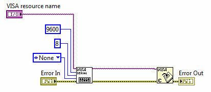 پروتکل سریال در LabView