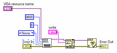 پروتکل سریال در LabView
