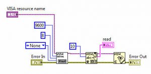 پروتکل سریال در LabView