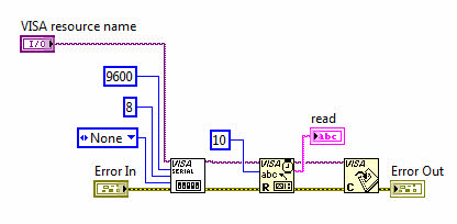پروتکل سریال در LabView