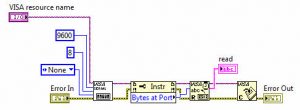 پروتکل سریال در LabView
