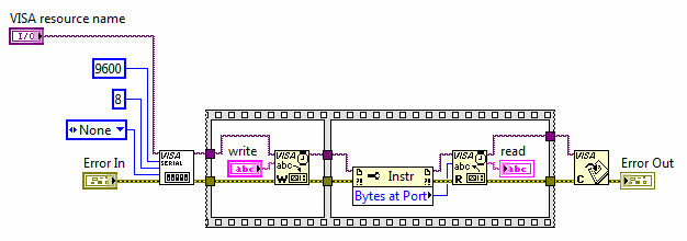 پروتکل سریال در LabView