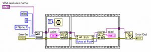 پروتکل سریال در LabView