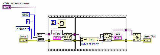 پروتکل سریال در LabView