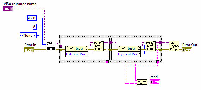 پروتکل سریال در LabView