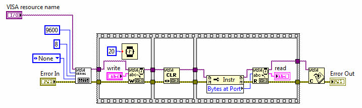 پروتکل سریال در LabView